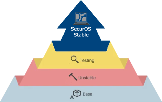 SecurOS update and trust model